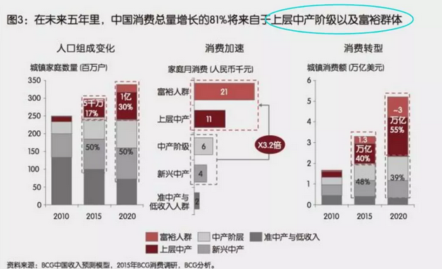 投資、消費(fèi)、社會(huì)融資均斷崖式下跌